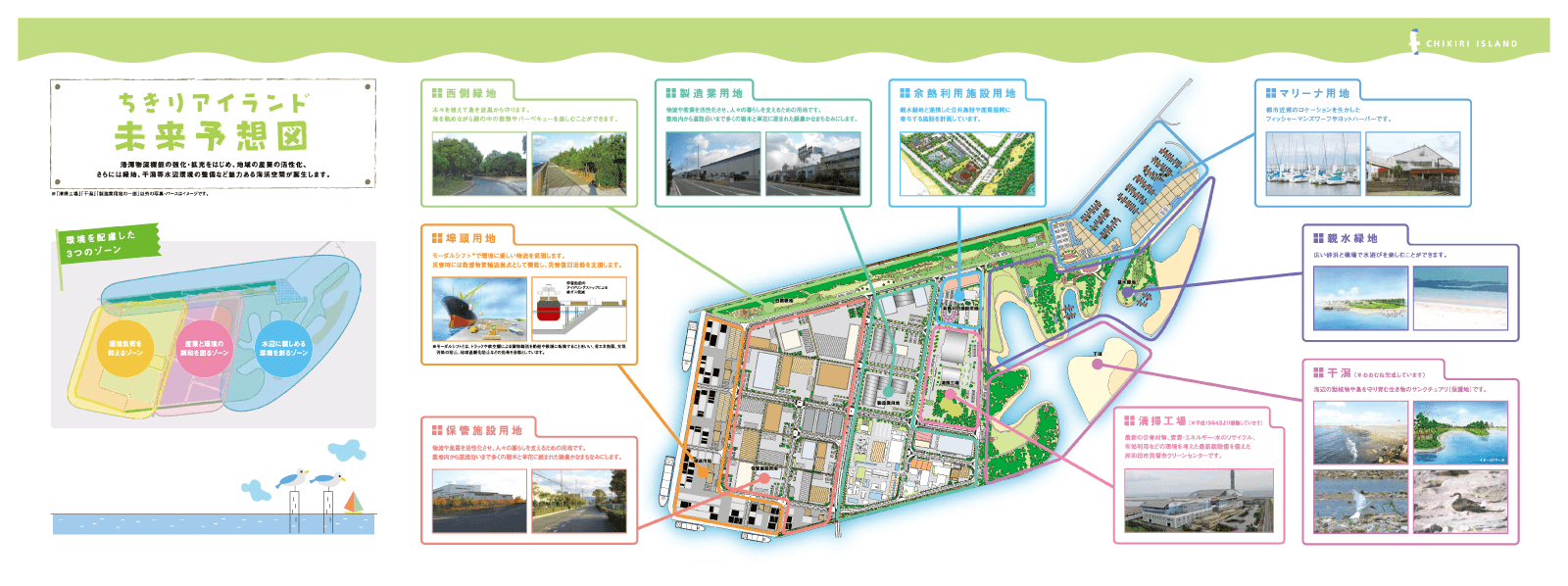 ちきりアイランドの未来予想図