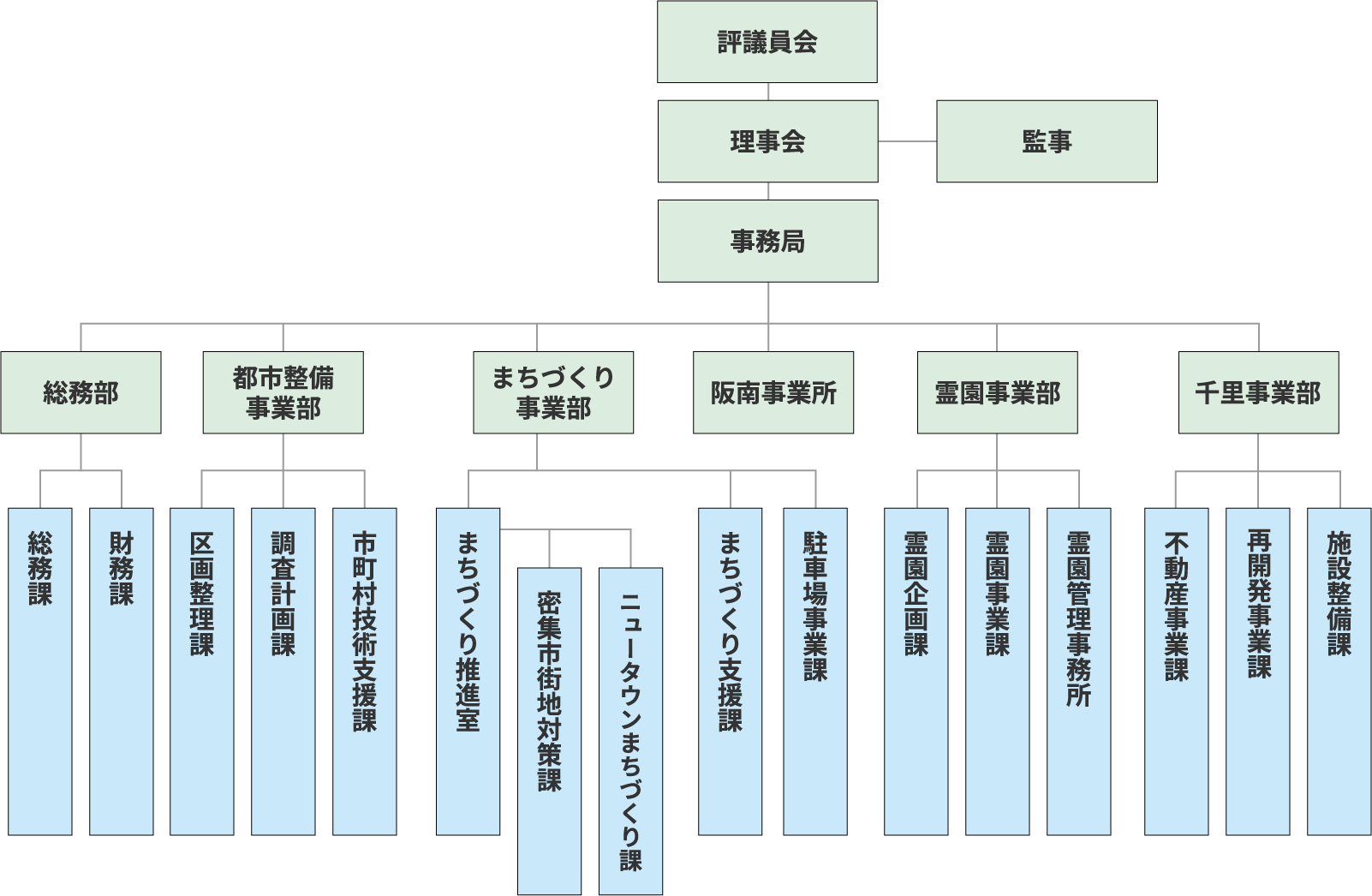 組織図