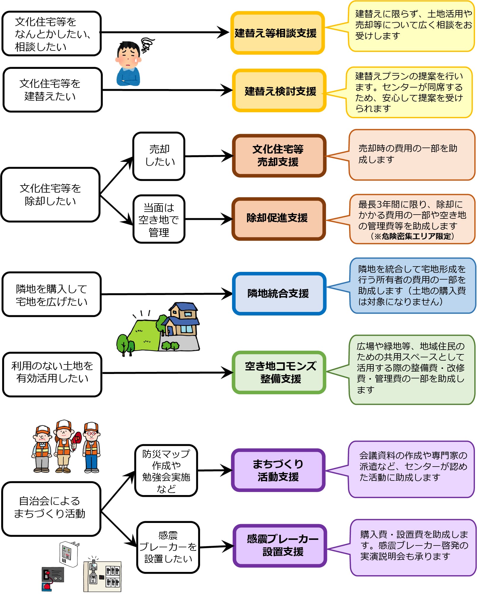 各種支援制度