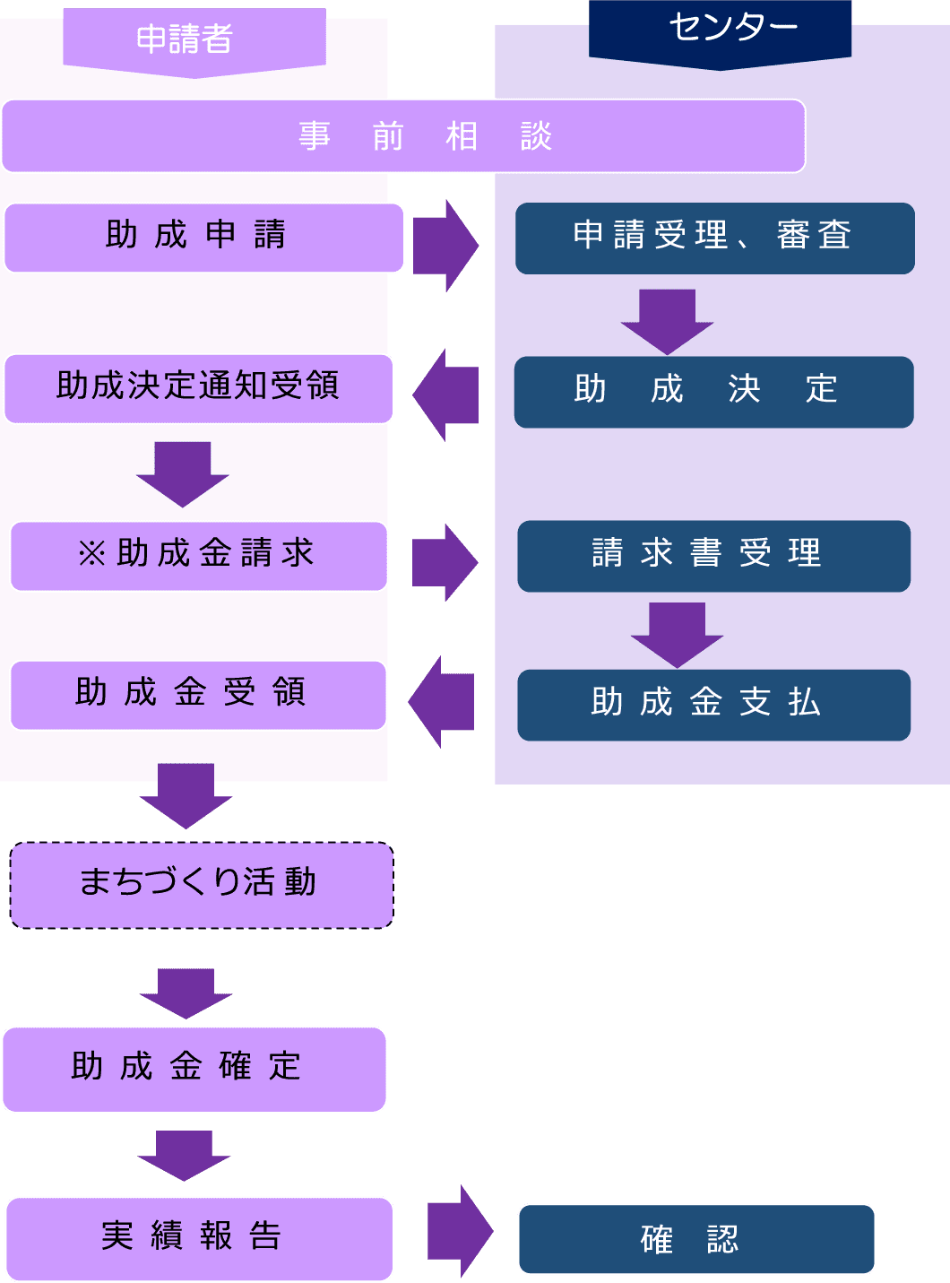 各種支援制度